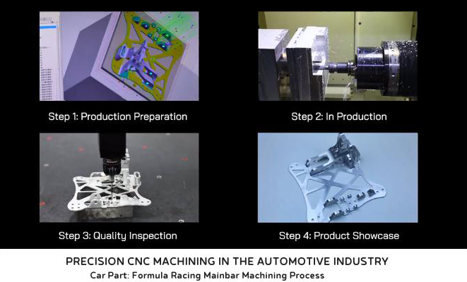 CNC Use Cases