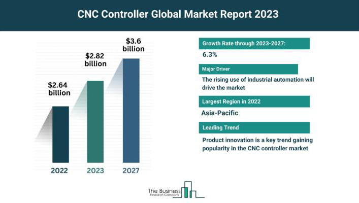 CNC Market Stats