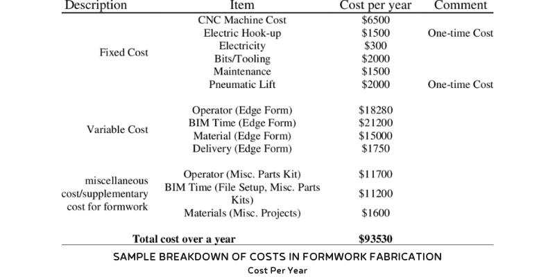 CNC Cost
